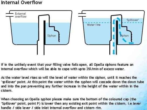 toilet-syphon-with-internal-overflow-dual-flush-8